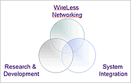 soluzioni wireless